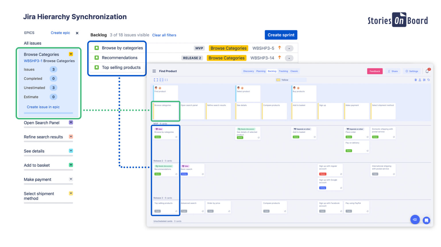 Top 5 User Story Mapping Tools - StoriesOnBoard Jira Hierarchy Synchronization 1536x861 