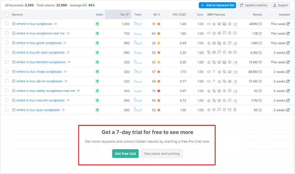 Semrush keywords results for their free version