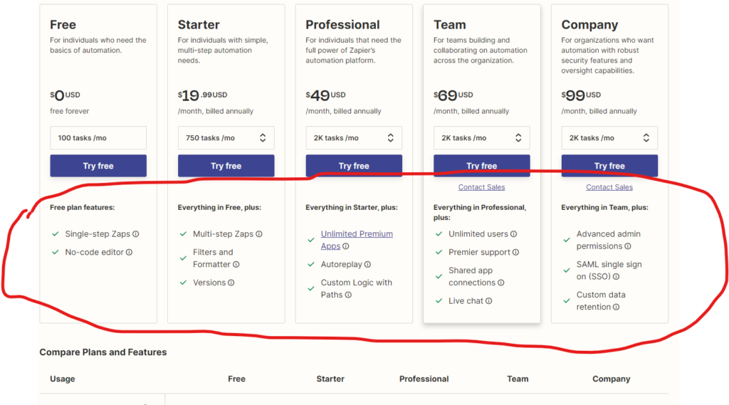 An outline of the Zapier`s main features of each plan
