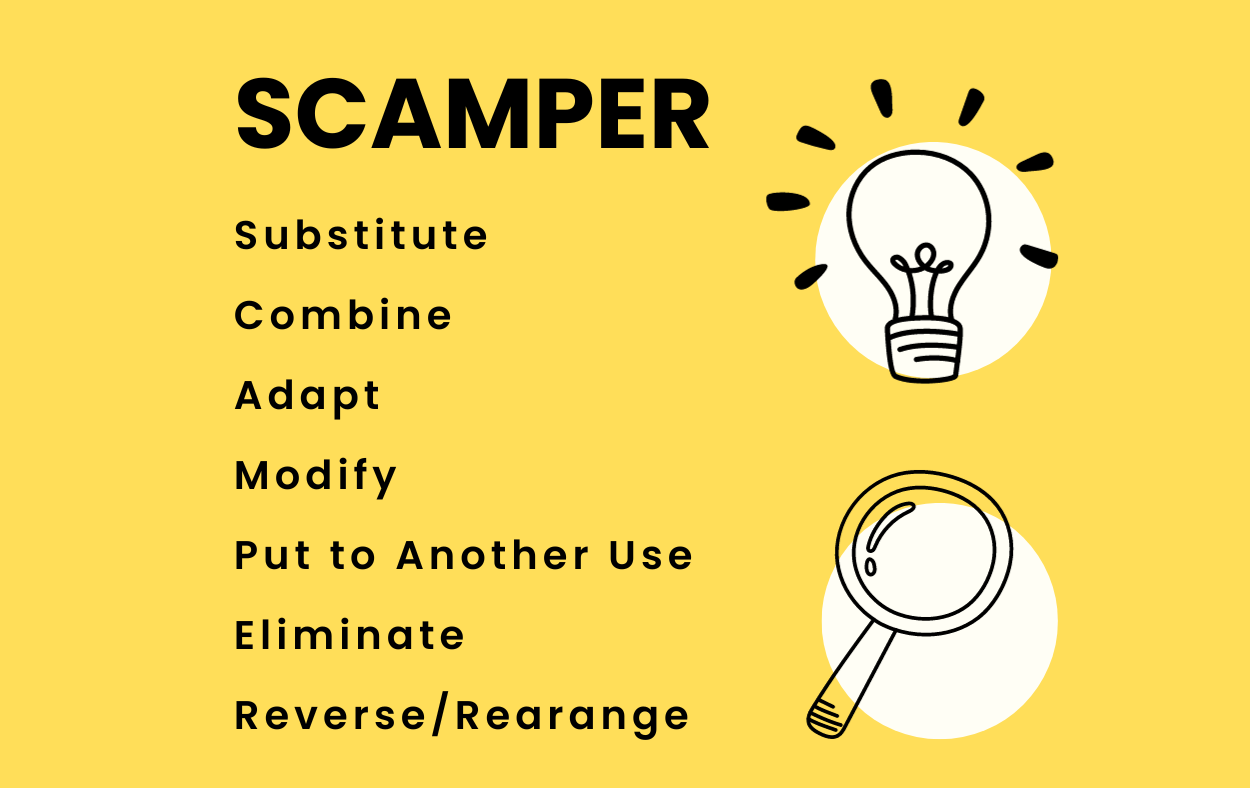 the SCAMPER framework used for idea brainstorming and product innovation, comprised of the following elements: "Substitute", "Combine", "Adapt", "Modify", "Put to another use", "Eliminate" and "Reverse".