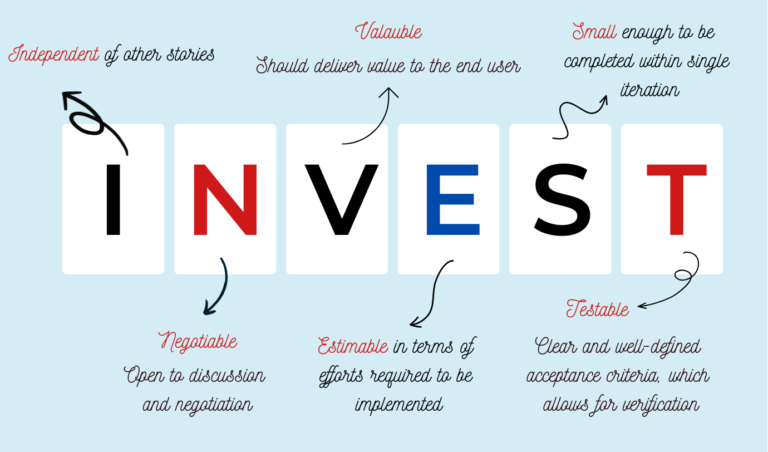 The INVEST framework for user stories