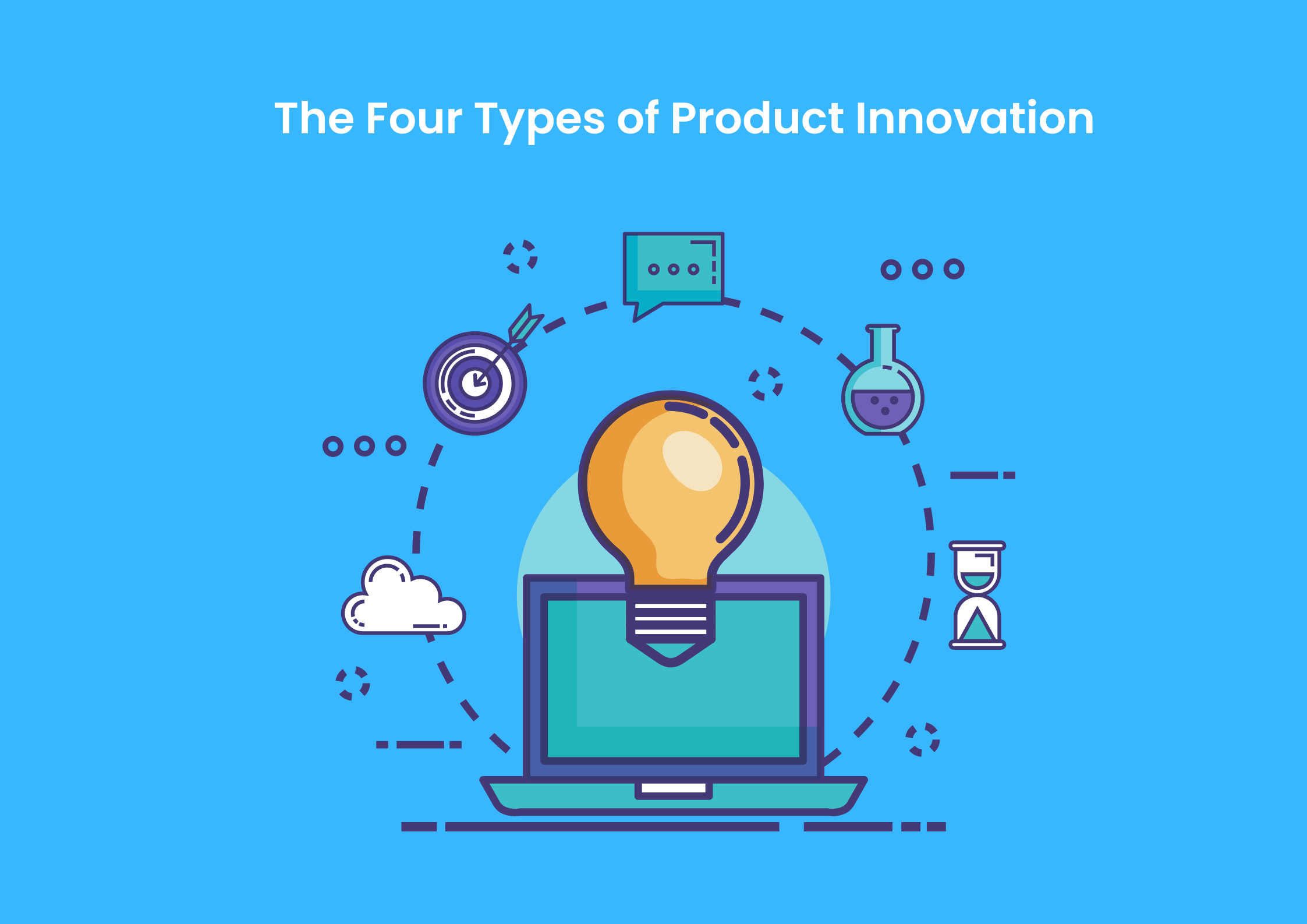 An illustrative graphic showing 'The Four Types of Product Innovation' with a central light bulb over a laptop symbolizing the idea generation, surrounded by four icons.