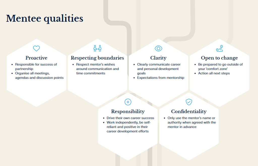 A graph containing the qualities a mentee should possess: Proactive, Respecting Boundaries, Clarity, Open to Change, Responsibility, Confidentiality