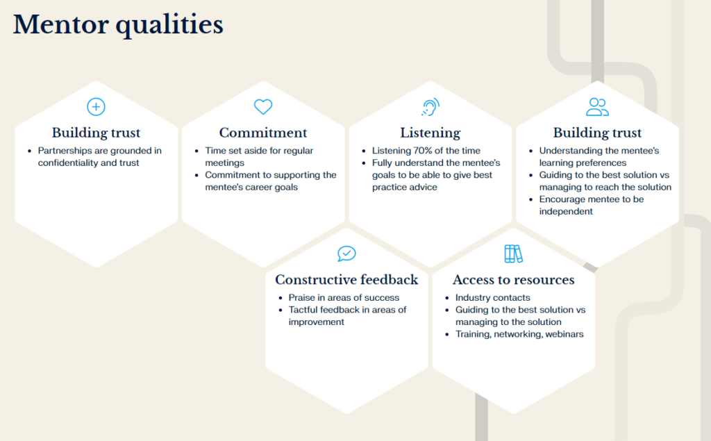 An infographic illustrating the qualities a mentor should possess